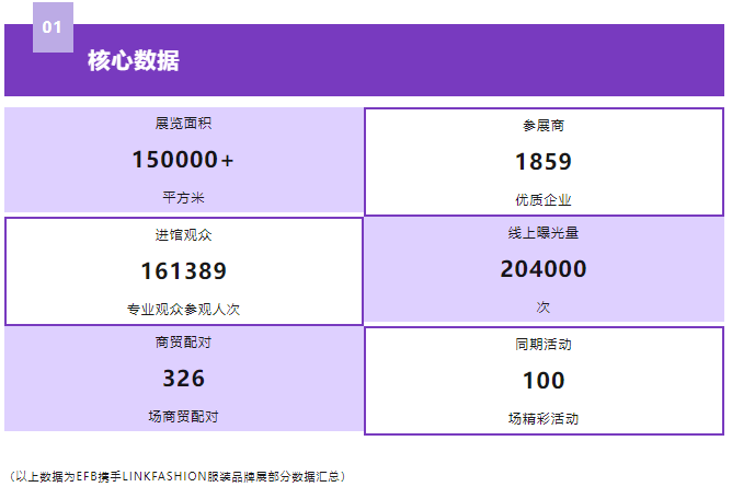 EFB服飾供應鏈展