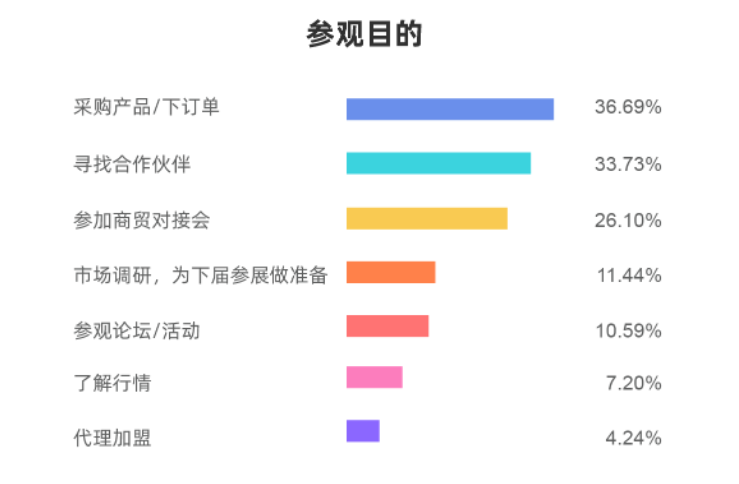 EFB服飾供應鏈展