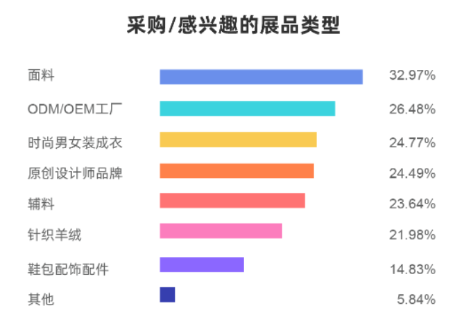 EFB服飾供應鏈展