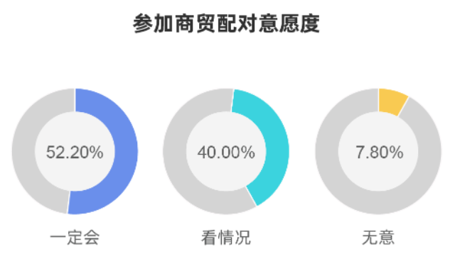 EFB服飾供應鏈展