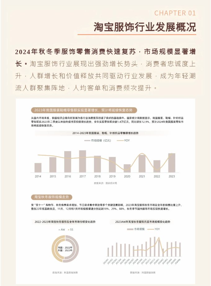 LINK服飾供應(yīng)鏈展